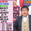 ブルゾンちえみもランクイン？セクシーだと思う女性芸能人トップ20結果は……