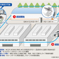 「セコムドローン」による「巡回監視サービス」の利用イメージ（画像はプレスリリースより）