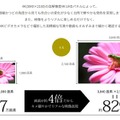 DMM、低価格4Kディスプレイを発表―50インチが約6万円【UPDATE】