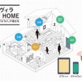 「ニーズヴィラSMARTHOME」のイメージ。タブレットやスマートフォンから自宅のIoT機器を制御でき、安心と利便性を同時に提供することを目指している（画像はプレスリリースより）