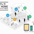 「ニーズヴィラSMARTHOME」のイメージ。タブレットやスマートフォンから自宅のIoT機器を制御でき、安心と利便性を同時に提供することを目指している（画像はプレスリリースより）