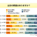 出世に関する意識調査