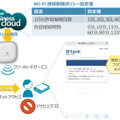 D-Link Business Cloudでは新機能によって、ユーザごとのWi-Fi接続回数や時間の制御などが可能となった