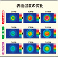 表面温度の変化の比較表