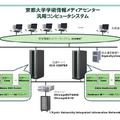 汎用コンピュータシステム