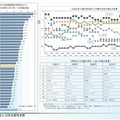 日本の労働生産性はOECD加盟35カ国の中で20位。統計で遡れる1970年以来、主要先進7カ国の中では最下位の状況が続いている（日本生産性本部「労働生産性の国際比較 2016年版」より）