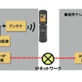 放送システムの概要