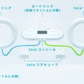 「toio」は、本体の“toio コンソール”と、モーター内蔵で動き回ることのできる“toio コア キューブ”2台、リング状のコントローラー“toio リング”で構成される。