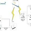 BGAN（ビーギャン）ネットワークの仕組み