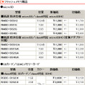 　バッファローは20日、ポータブル/外付け型のHDDや、防水仕様のmicroSDHCカードなど、計33製品の価格改定を実施。最大で約41％の値下げとなっている。