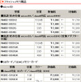 　バッファローは20日、ポータブル/外付け型のHDDや、防水仕様のmicroSDHCカードなど、計33製品の価格改定を実施。最大で約41％の値下げとなっている。