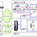 システム構成図