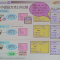 　Security Solution 2008では、NTTコミュニケーションズ 金融イノベーションシステム部 金融ビジネス部門担当部長 山口伸弥氏によるセミナー「SaaSビジネスモデルが業務を進化させる！本人を特定するIT統制運用とその実現」が行われた。