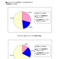 おサイフケータイ利用率