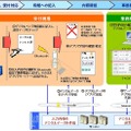 サービスイメージ図