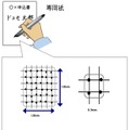 読み取り原理