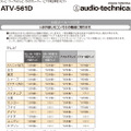 対応メーカー目安表