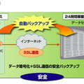 システム構成図