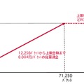 「Biz・ホーダイ ダブル」の料金イメージ