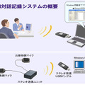 対面対話記録システム BTA-2000S