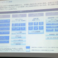 「EC運営のフレームワーク」など、越境ECを行う上での基礎知識についての講義が行われた