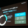 深夜1時から6時までの5時間が高速データ通信使い放題になる「深夜割プラン」