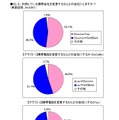 もしも、利用している携帯会社を変更するならどの会社にしますか？