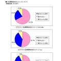 各携帯会社のイメージについて