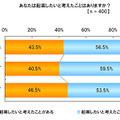 「あなたは起業したいと考えたことはありますか？」