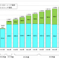 ＩＰ電話利用数