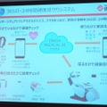 365日24時間の健康管理システムにより、家族の健康を提供する