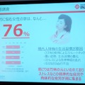 普段、肩の凝らない筆者には痛く感じたが、一般的に女性は肩が凝りやすく、強いマッサージを好む傾向にあるとのことだった