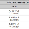 NTTドコモ、iPhone 8/8 Plusの販売価格やキャンペーンを発表