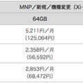 NTTドコモ、「iPhone X」の料金を発表！