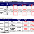 auのホームページに記載された価格表