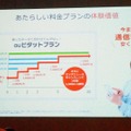 auピタットプランの利用イメージ