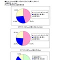 iPhoneの購入方法（興味のあるユーザー）