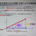 　「金融機関でもSaaSの流れは止められない」。2日、セールスフォース・ドットコムのプライベートイベント「Salesforce LIVE ’08」が開催。みずほ情報総研の宮田隆司氏によるセッション「金融機関におけるSaaSの活用について」が行われた。