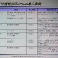 　「金融機関でもSaaSの流れは止められない」。2日、セールスフォース・ドットコムのプライベートイベント「Salesforce LIVE ’08」が開催。みずほ情報総研の宮田隆司氏によるセッション「金融機関におけるSaaSの活用について」が行われた。