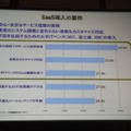 SaaS導入要件の調査結果。安心・安全、柔軟なカスタマイズ対応、大手ベンダーの参入が上位3位を占めた