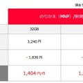 ワイモバイル iPhone 6s 新規/MNPの場合（M/Lプラン時）