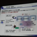 信託銀行「金商法対応SFA」