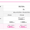 UQモバイル iPhone 6s 32GBの場合