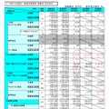 衛星系事業者の営業収支