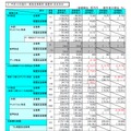 衛星系事業者の営業収支