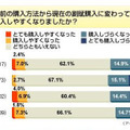 ケータイの割賦購入に関する意識調査