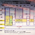 　総務省およびインターネットとテレコム関連の13業界団体は5日、「IPv4アドレス枯渇対応タスクフォース」を発足した。早ければ、2011年にもIPv4アドレスの配分ができなくなるとの予測から、IPv6の利用を促進する。