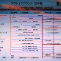 　総務省およびインターネットとテレコム関連の13業界団体は5日、「IPv4アドレス枯渇対応タスクフォース」を発足した。早ければ、2011年にもIPv4アドレスの配分ができなくなるとの予測から、IPv6の利用を促進する。