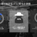 中小企業の抱える課題