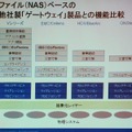 　ネットアップは10日、異なるベンダーのストレージを一括して管理できる仮想化システム「Vシリーズ」の提供を開始した。今のところIBM、HP、日立製作所、EMC、富士通、3PARの各製品で接続が確認されている。